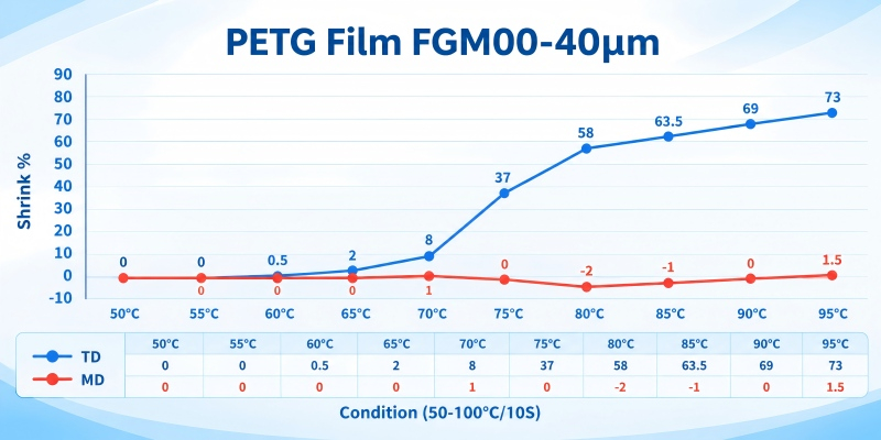 High vs Medium Shrink PETG Film2.jpg